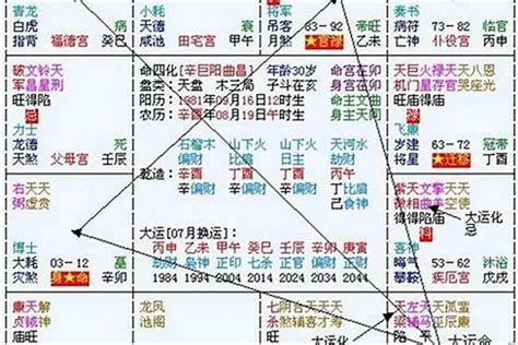 2024八字流年|2024運勢如何？計算我的生命流年數，了解如何規劃。